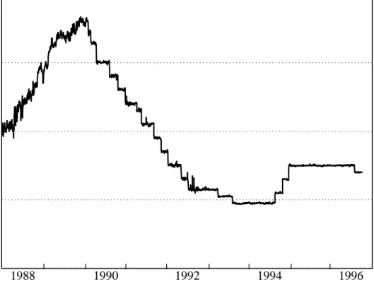 Figure 1: Cash Rate