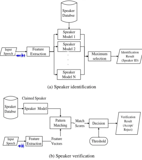 Fig. 2: Block diagram of the MFCC processor 