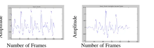 Fig. 3: Speech sample a) without Hamming Window  b) with Hamming Window. 