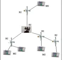 Figure 1  Cellular network with Transitive relay topology for simulation 