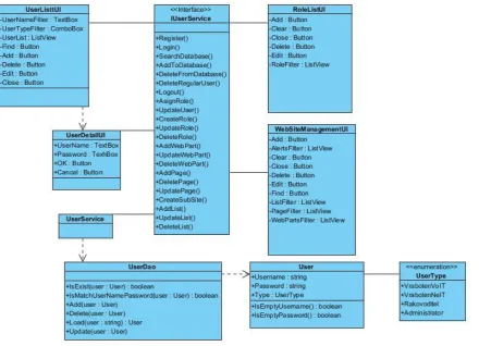 FIG. 3 CLASS DIAGRAM PRESENTING SYSTEM USERS