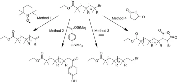 Figure 15 – Four techniques for the removal or reduction in reactivity, of the bromine end group which
