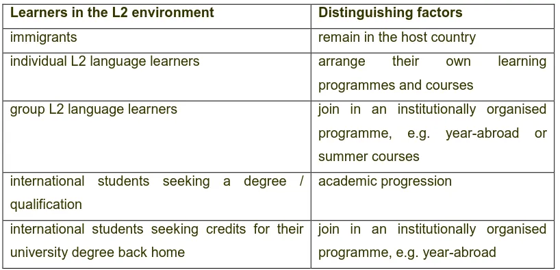 Table 2.1 Different types of learners in the L2 environment 