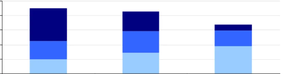 Figure 2.2  Source: ESPAD 2011 