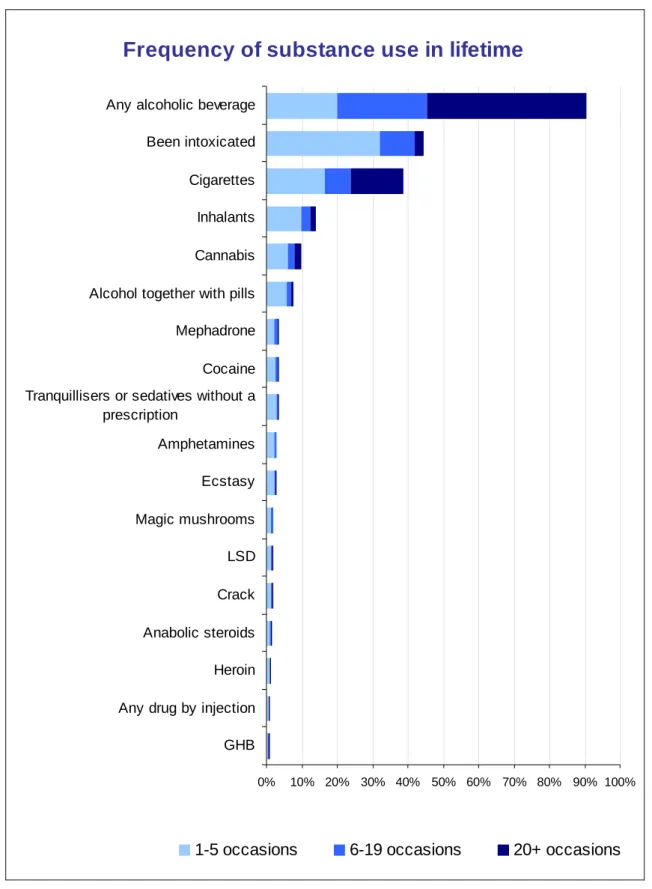 Figure 2.3  Source: ESPAD 2011 