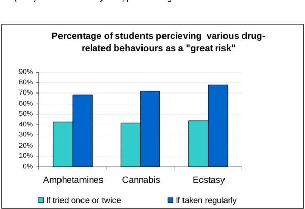 Figure 2.5  Source: ESPAD 2011 