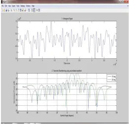 Figure 3 Construct a 16–element, half-wavelength-spaced line array. Choose two arrival directions of interest — one at 10° and the other at 20° azimuth