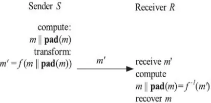 Fig 4: The cryptographic puzzles-based hiding scheme  
