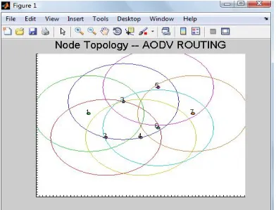 Figure 3  Topology created by Simulink model available in TRUETIME 