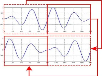 Fig.3.3. Q node signal 