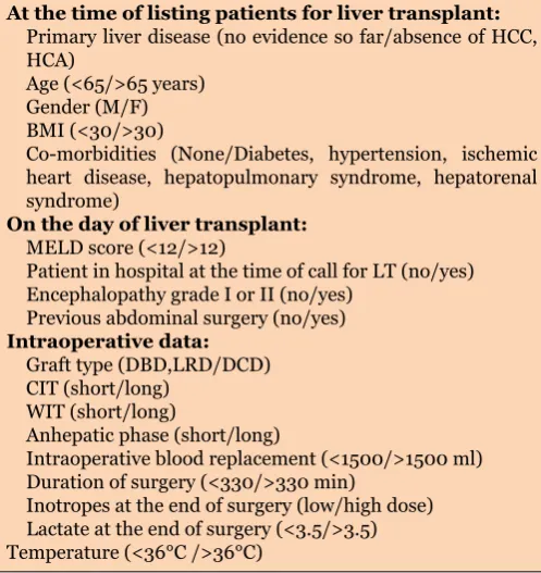 Table 2: Factors contributing to the decision to extubate early following a liver transplant (LT)