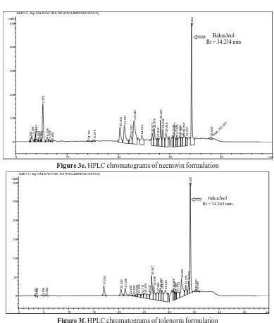 Figure 3e. HPLC chromatograms of neemwin formulation