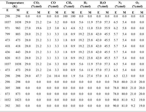 Table 1: The model-based process streams (Figure 1) specifications results (M) compared to the experimental (E) results [16]