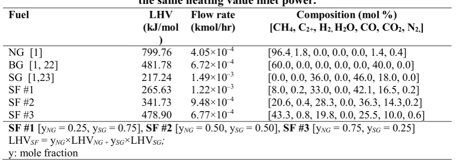 Table 4: Simulation results. 