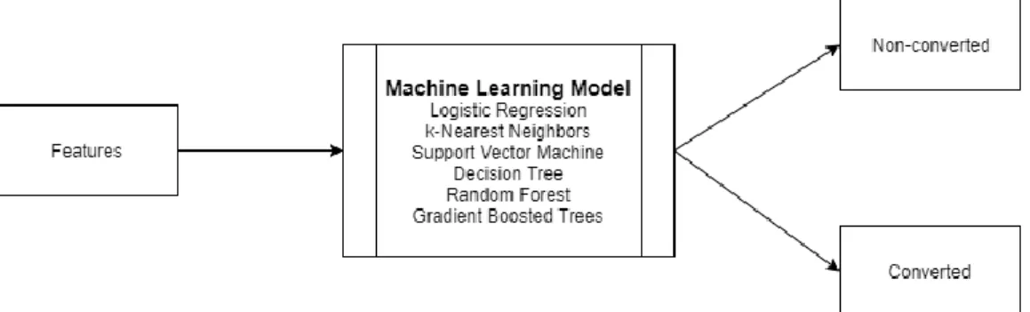 Figure 6. Schematic representation of the deep learning approach. 