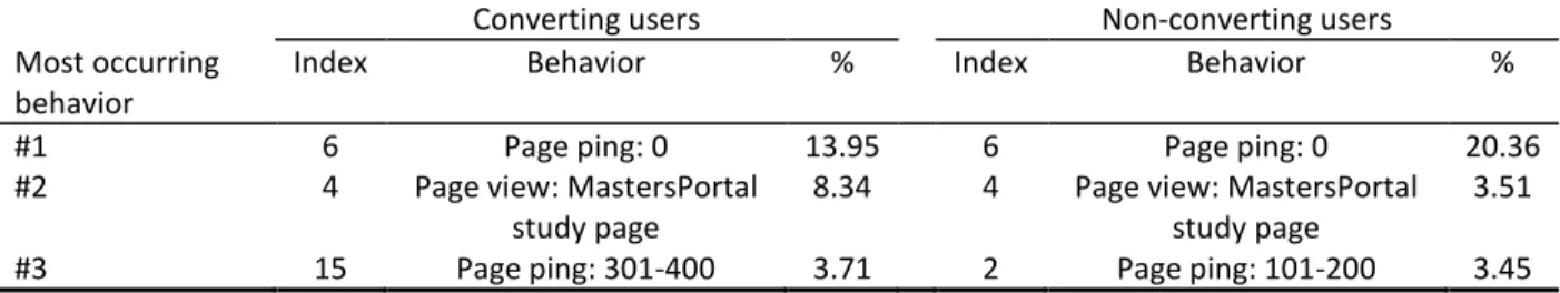 Figure 9 represents an overview of the correlations between the numerical features used for the  traditional machine learning models