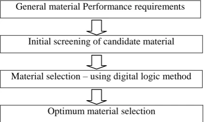 Table 1: Chemical composition (wt. %) and  mechanical properties of irons. 