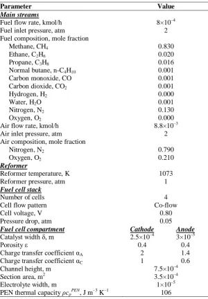 Table 2: Process simulation input parameters for base case. 