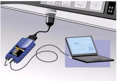 Figure 1.3 Wired Connection