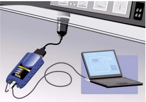 Figure 2.13 Wired Connection Using USB Cable