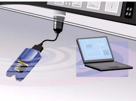 Figure 2.14 Wireless Connection Using Bluetooth ®