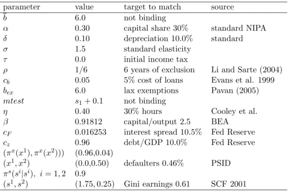 Table 1. Calibration