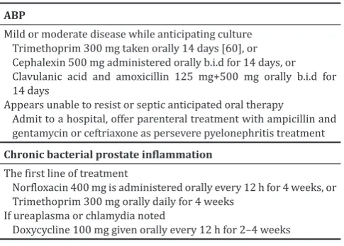 Table 1: Treatment of acute and chronic bacterial prostatitis [60]