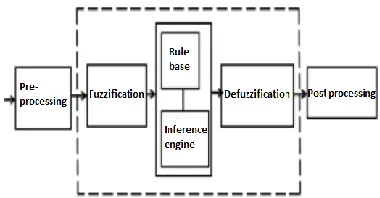 TABLE I: Fuzzy Rules Error 