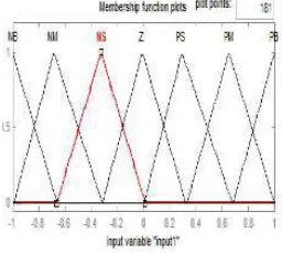 Fig: 10(b)  