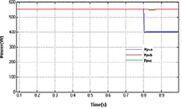 Fig. 15 shows the output voltages (vjNphase inverter. Due to the injected zero sequence component, they are unbalanced after 0.57%