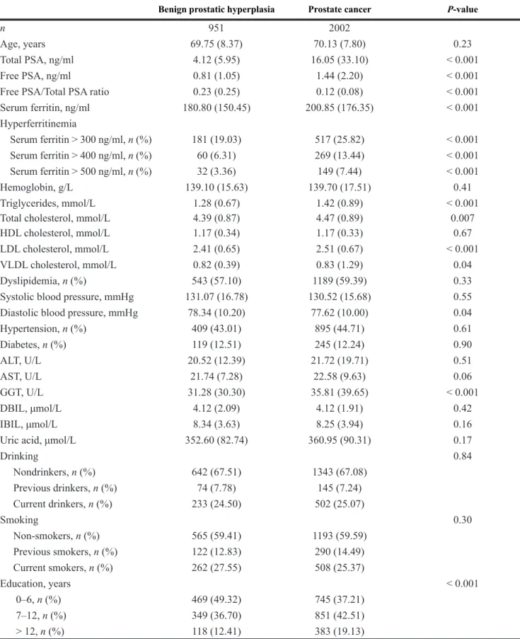 Table 1: Patient cohort characteristics