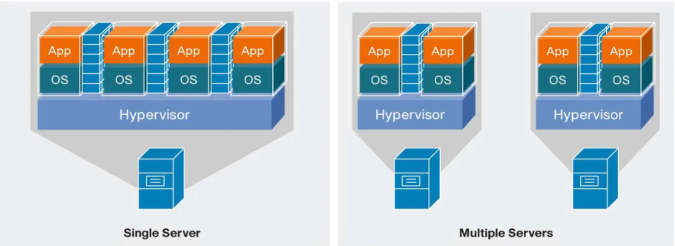 Figure 4  Application Provisioning Options on Physical Servers 