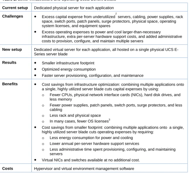 Table 3. Less Application Downtime and Quicker Response Time Benefit Details  Current setup  Multiple applications share one physical server