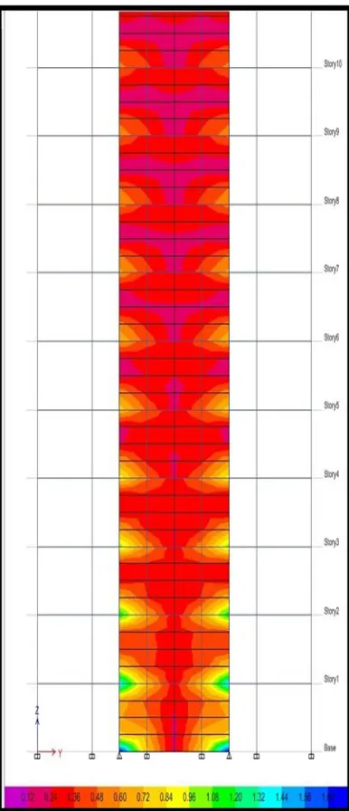 Figure 4(a) and Figure 4(b)show the stress variation in shear wall of Building model. It is clear from 