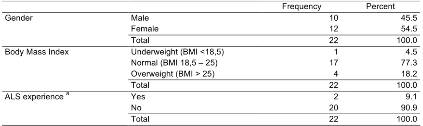 Table 1. Frequency table of nominal and ordinal variables. 