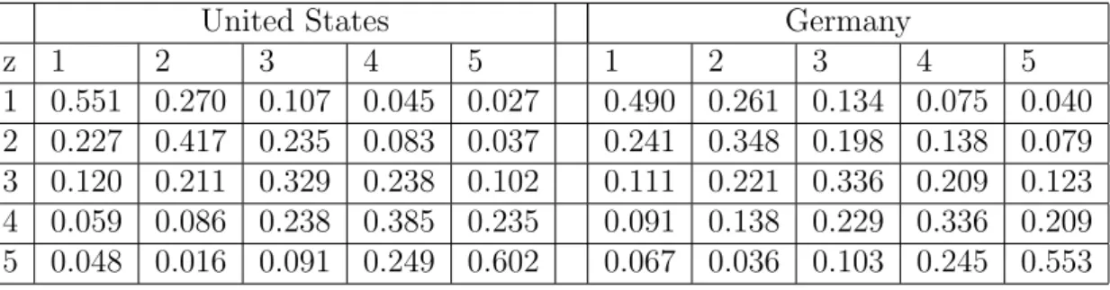 Table II