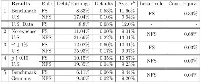 Table VI Results