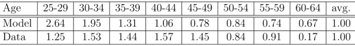 Table VII