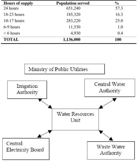Table 4. Population with service hours of water Hours of supply   Population served  %  