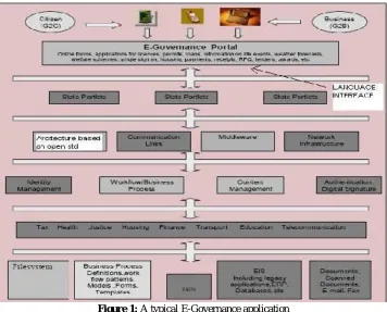 Figure 1: A typical E-Governance application  