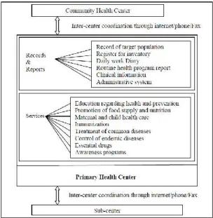 Figure 2: An example framework of a Primary Health Center. 