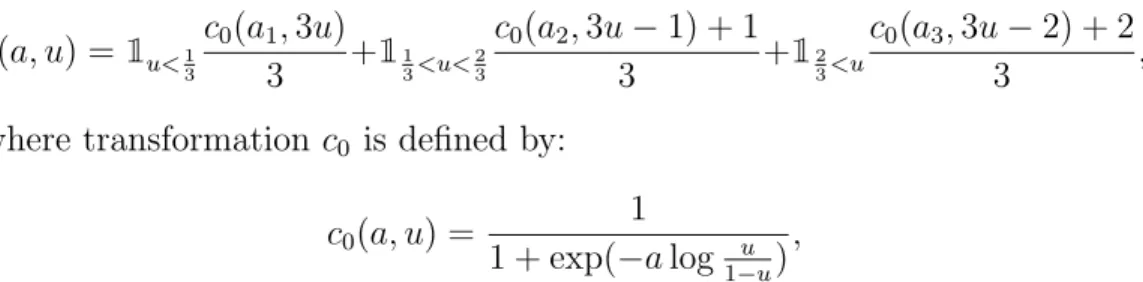 Figure 12 plots the histogram of both u t and y t . While the distribution of u t possesses two modes close to 0 and 1, respectively, that of y t has one extra mode at around 0.5.