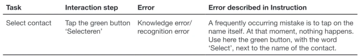 Figure 6. An example of an error in the e-mail process.