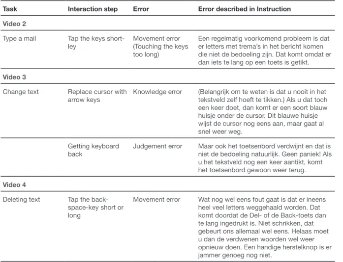 Table 3. Description of errors that were implemented in a guided error condition.