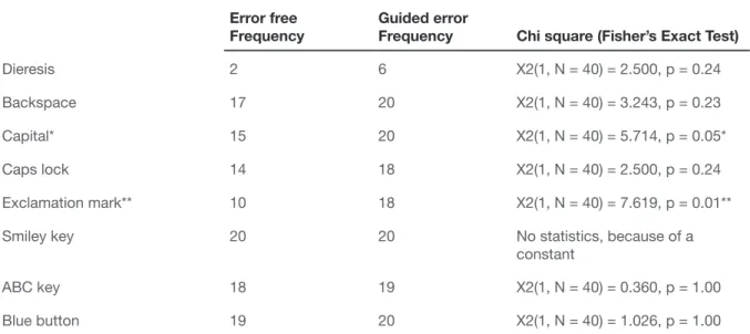 Table 5 T ask completion