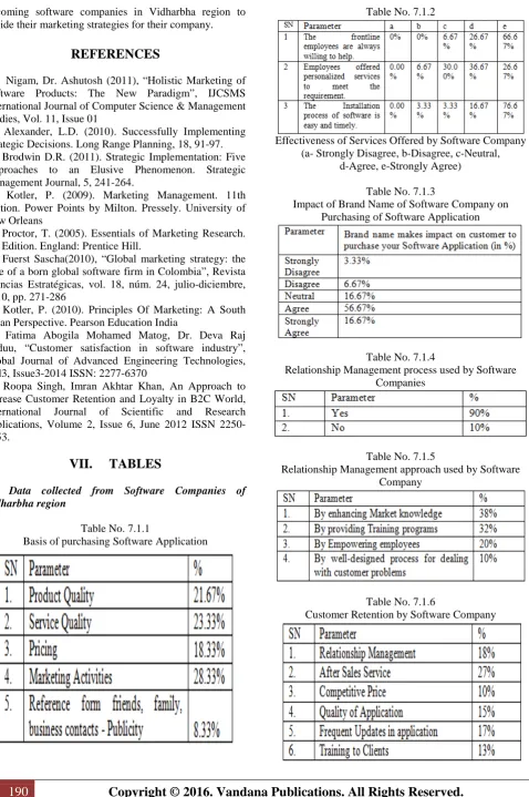 Table No. 7.1.1 Basis of purchasing Software Application 