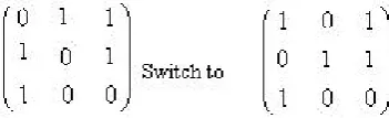 Figure 1 Switching component for two non parallel directions. 