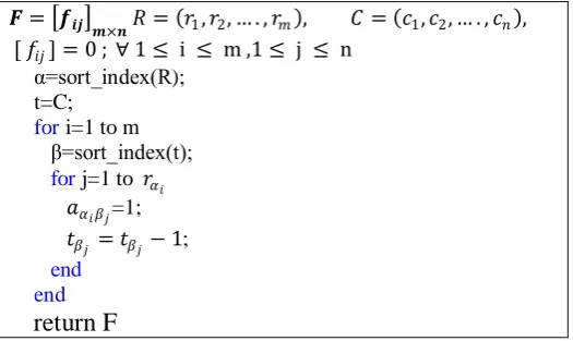 Figure 4 Reconstruction algorithm from row and column sums 