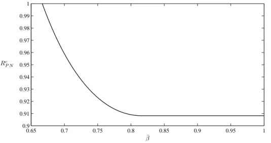 Figure 13: The equilibrium interest rate under competition as a function of the index of na¨ıvet´e ¯β 0.65 0.7 0.75 0.8 0.85 0.9 0.95 10.320.340.360.380.40.420.440.460.480.5FP Nc ¯β