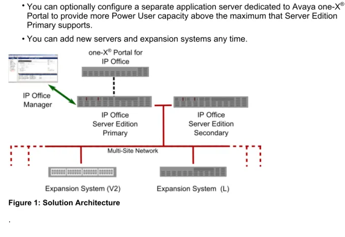Figure 1: Solution Architecture .
